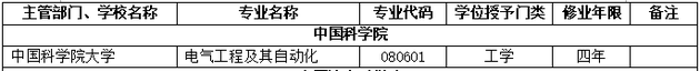 2018年中国科学院大学新增本科专业名单