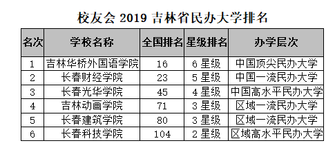 吉林单招学校排名_吉林女子学校宿舍照(2)