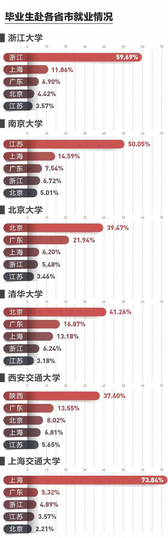 图表来源：浙江新闻客户端