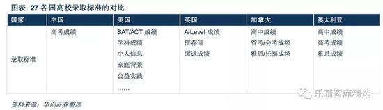 各国高校录取标准对比