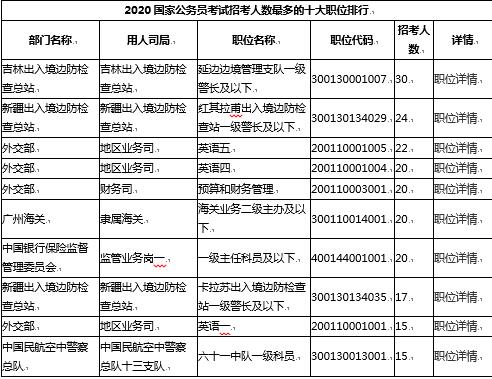 人口最多国家排名2020_城市常住人口排名2020