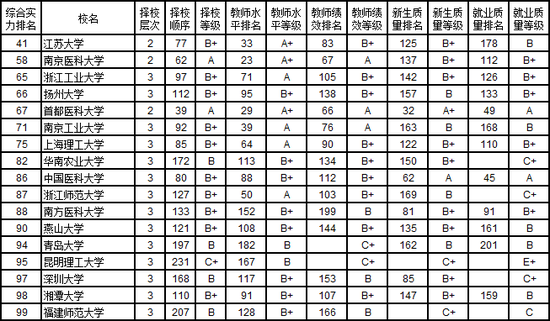 2019年武书连排行_武书连2019中国758所大学排行榜 清华浙大北大前三