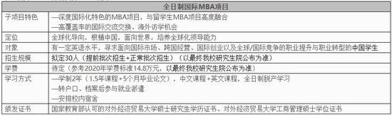 注：更多全日制国际MBA项目招生信息，可咨询MBA中心。