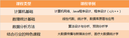 解密专业32期：大数据专业遍地开花 如何选大学