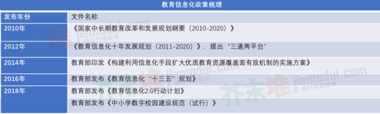 　芥末堆根据教育部官网整理