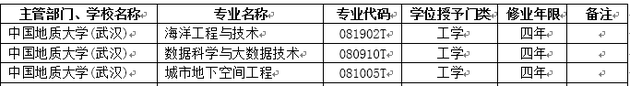 2018年中国地质大学(武汉)新增本科专业名单