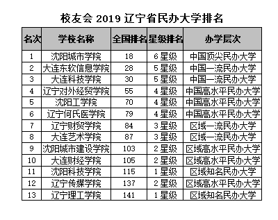 辽宁省大学排名_辽宁省大学校徽