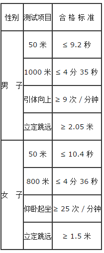 其余未尽事项，按照《关于做好2018年公安普通高等院校招生工作的通知》执行。