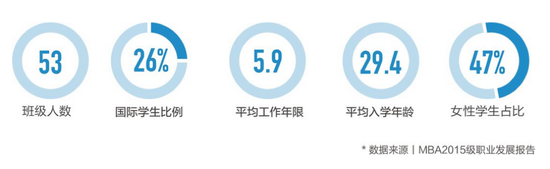 长江商学院英文MBA（工商管理硕士）2019级招生简章