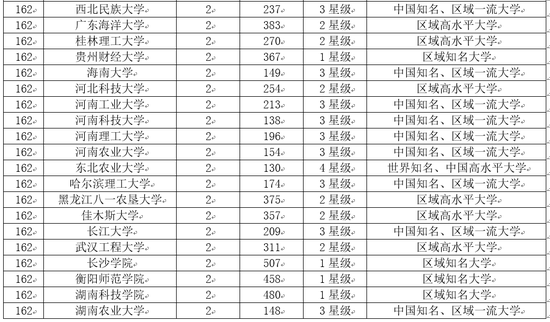 2018中国大学市长校友排行榜 北京大学第一