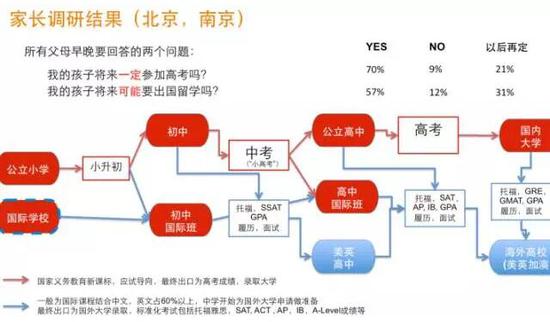 图片来源于文章