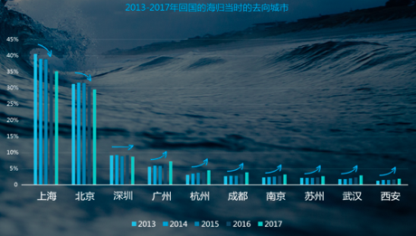 图片源于领英报告