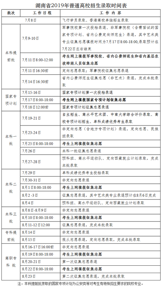 什么时候能查到高考录取状态查询 9c67-hzrevpz5669950.png
