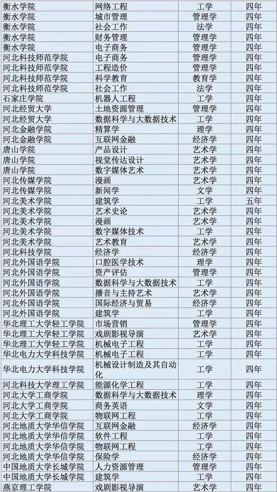 营养专业排名_营养早餐图片(2)