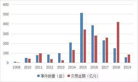 转型,卖身,死掉:垂直电商"当当网们"如何夹缝求生?