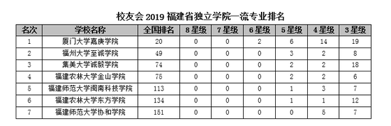 2019福建公司排行_2019年福建房企销售排行榜附CRIC解读