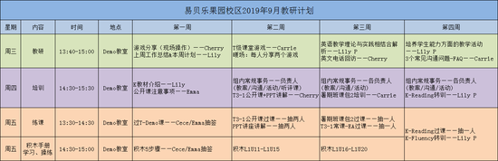 易贝乐少儿英语果园校区9月教研计划