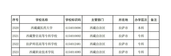 西藏自治区2021年高校名单