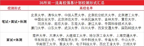 報強基計劃影響普通高考報名么_哪些考生適合參加強基計劃_強基計劃是什么意思報名條件有哪些