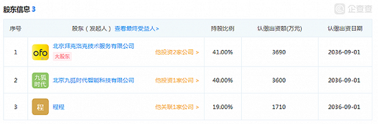 北京玖银未来信息咨询有限公司股东