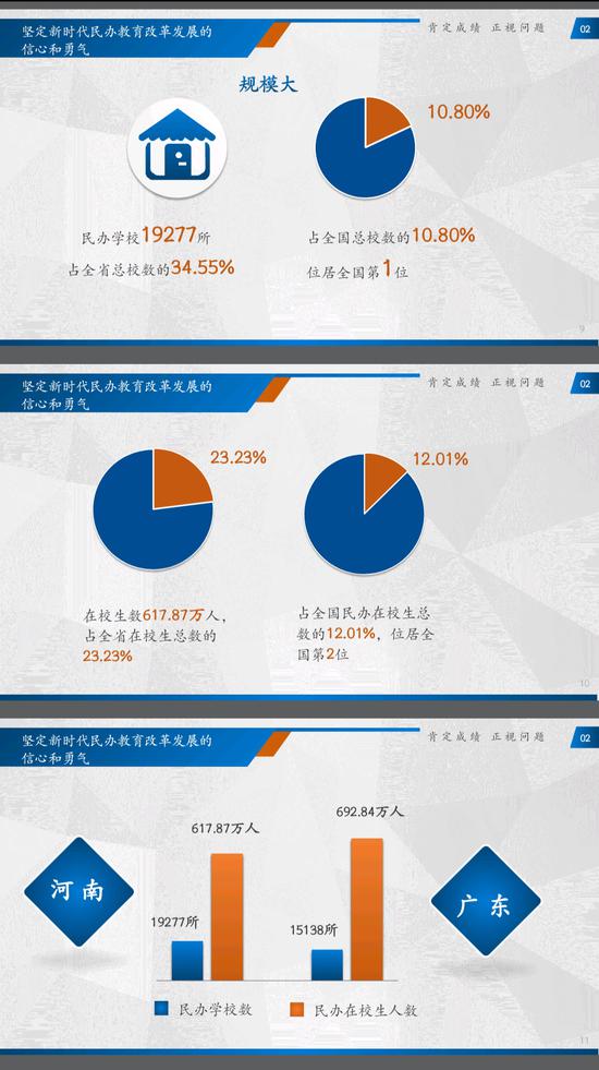 河南已有民办学校近两万所 总数位居全国第一