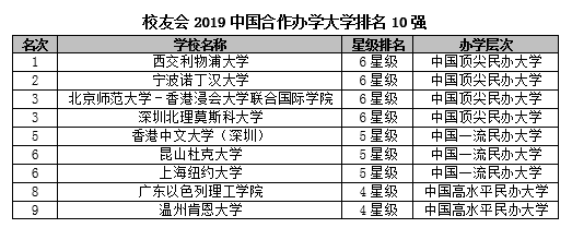 2000年大学排行榜_2019中国大学排行1200强：北大连续12年夺冠