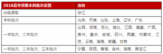 高考微问答213期：面临志愿填报 需了解什么？