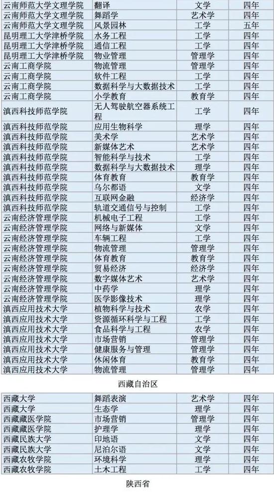 营养专业排名_营养早餐图片(2)