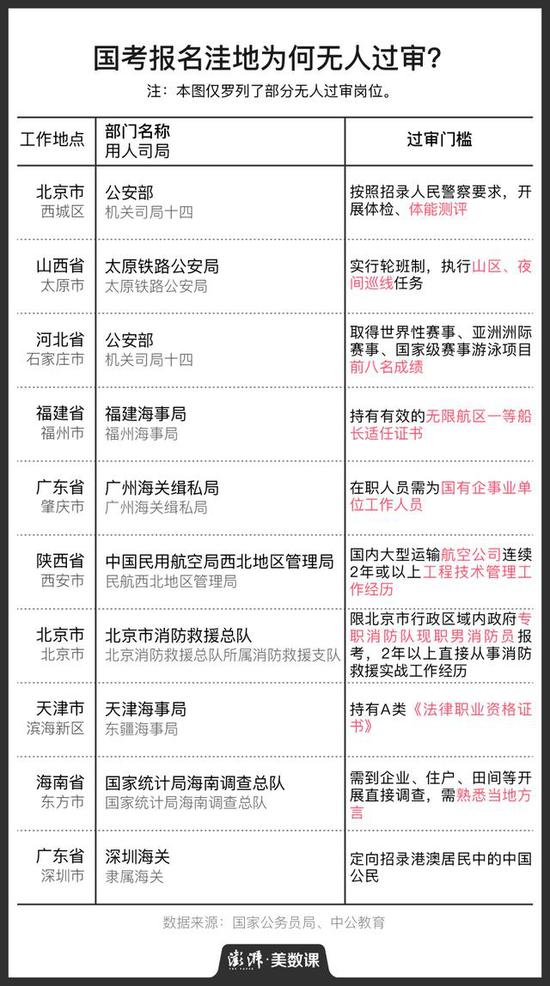 百里挑一还是千里挑一 决定国考难度的是什么