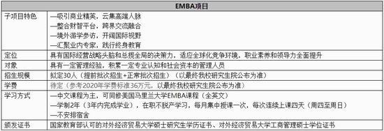 注：更多EMBA项目招生信息，可咨询EMBA中心。