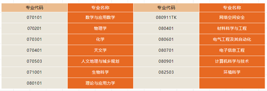 中国科学院大学2019年本科综合评价招生简章