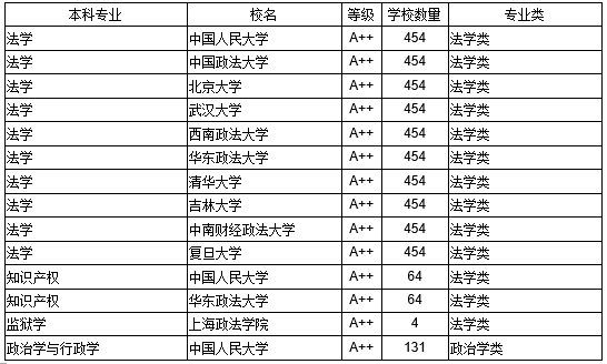 心理系大学排名_世界排名前100的大学