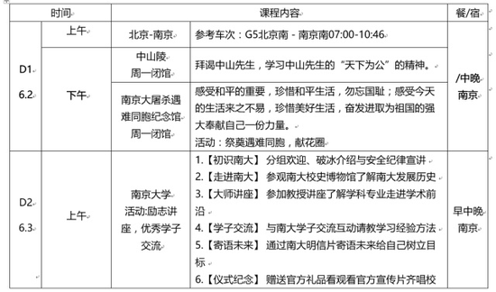 家长提供的北京某学校研学旅行部分课程。