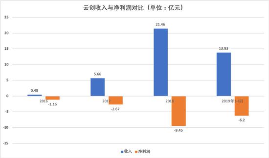 制图：36氪，来源：永辉财报