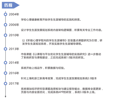 壹鼎学生生涯规划系统发展历程