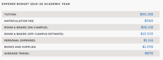 约翰霍普金斯大学2019-2020学年学费