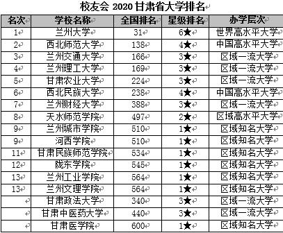 甘肃大学排名_甘肃中医药大学