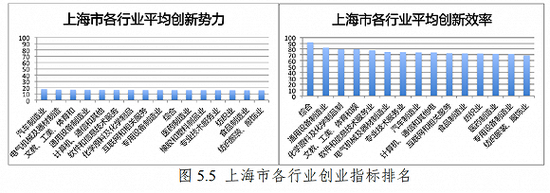 来源:中国上市公司创新指数报告2019