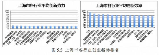 来源：中国上市公司创新指数报告2019