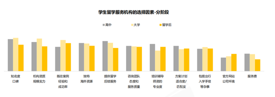 东方国际联合新浪教育发布《2019留学市场互联网数据白皮书》