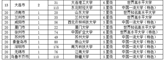 2019名校排行_2019年全国各省市百强大学排行,江苏只能第二,很真实！