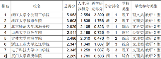 武书连2018中国独立学院排行榜发布