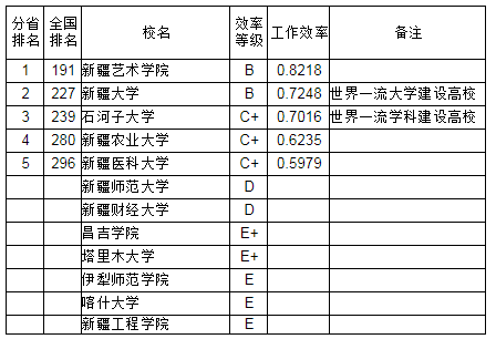 效率排行_武书连2015中国1056所大学教师效率排行榜