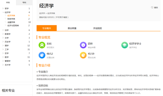 经济学专业概况部分截图