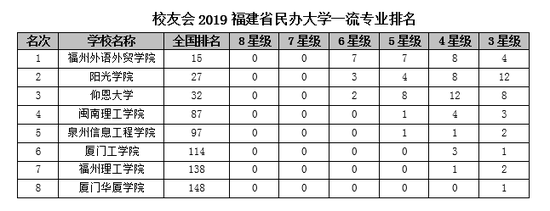 2019厦门校草排行榜_全国幸福感城市排名2019名单：厦门排行榜第1