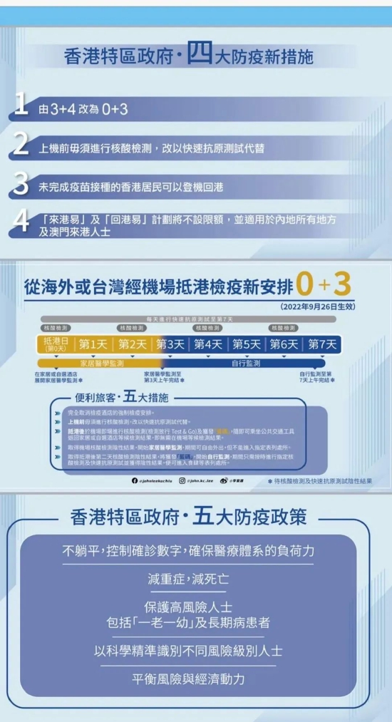 图源:香港政府新闻网
