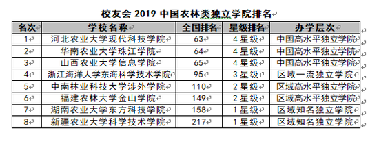 南京农业大学排名_南京农业大学