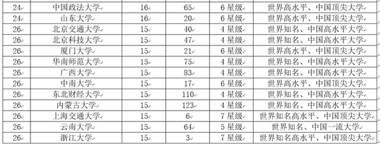 2018中国大学市长校友排行榜 北京大学第一