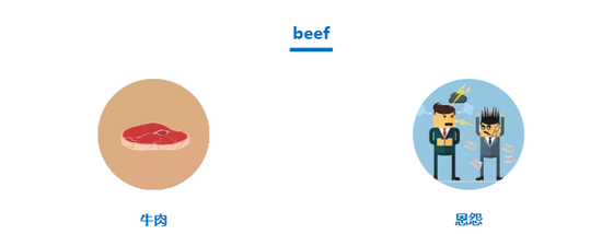 have beef with you是请人吃牛肉?别理解错