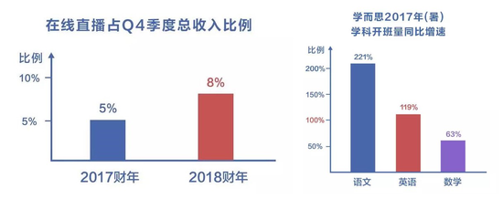 周报:新东方调整组织结构 爱奇艺等巨头抢滩教